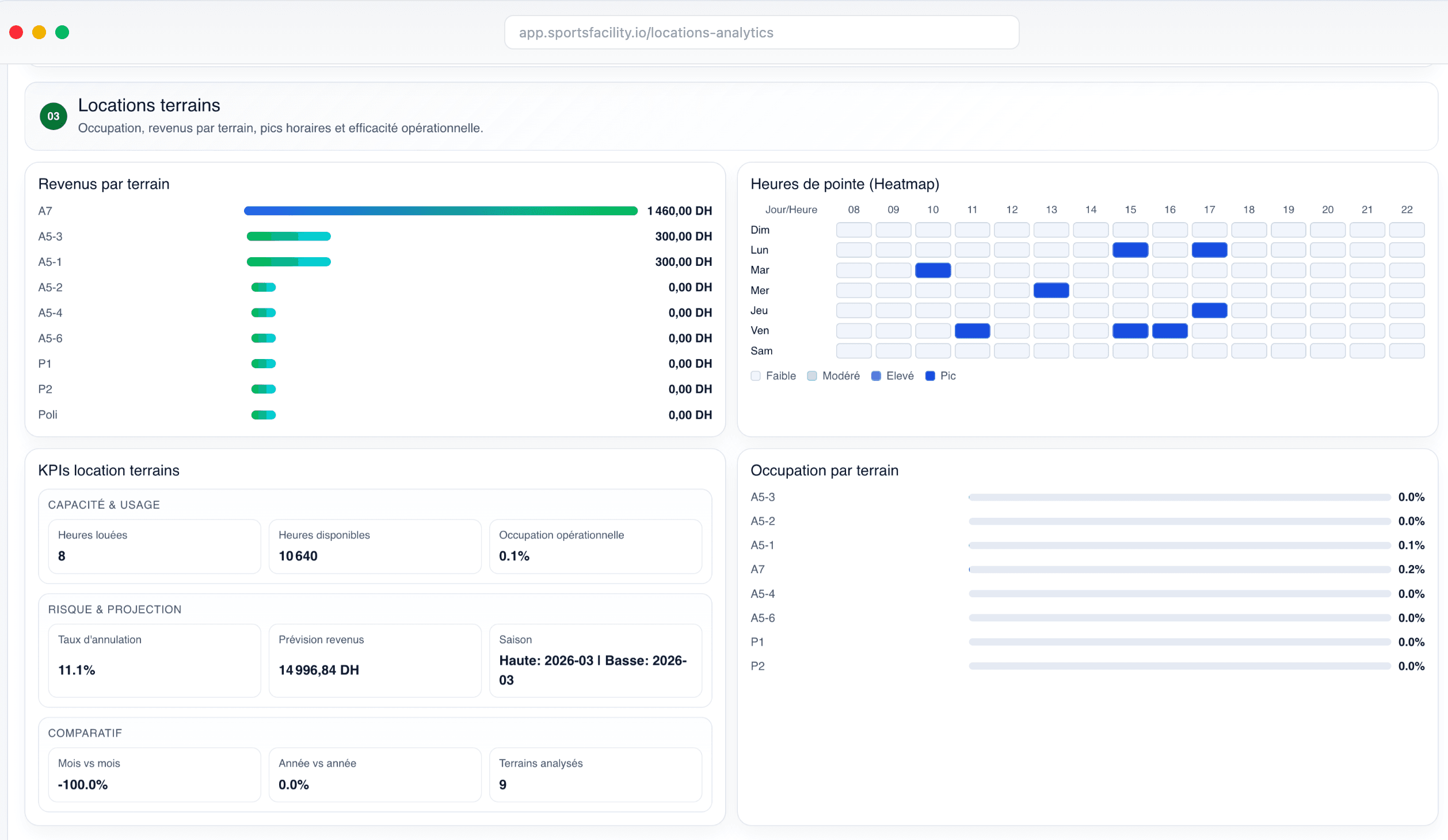 Dashboard Flyfox global