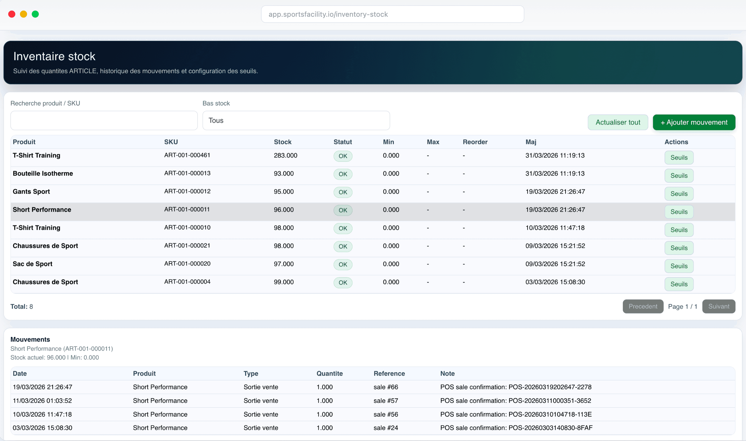Inventory levels and stock movements